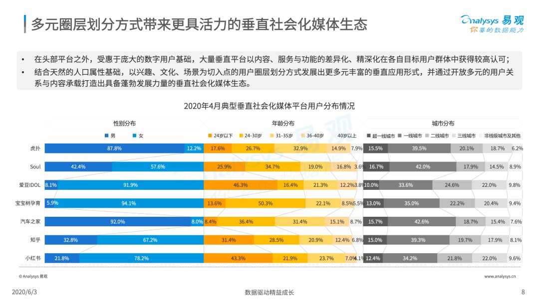 2020中国社会化媒体营销市场分析报告