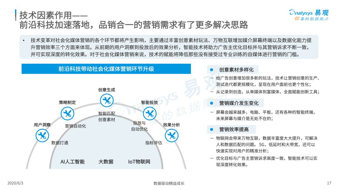 2020中国社会化媒体营销市场分析报告