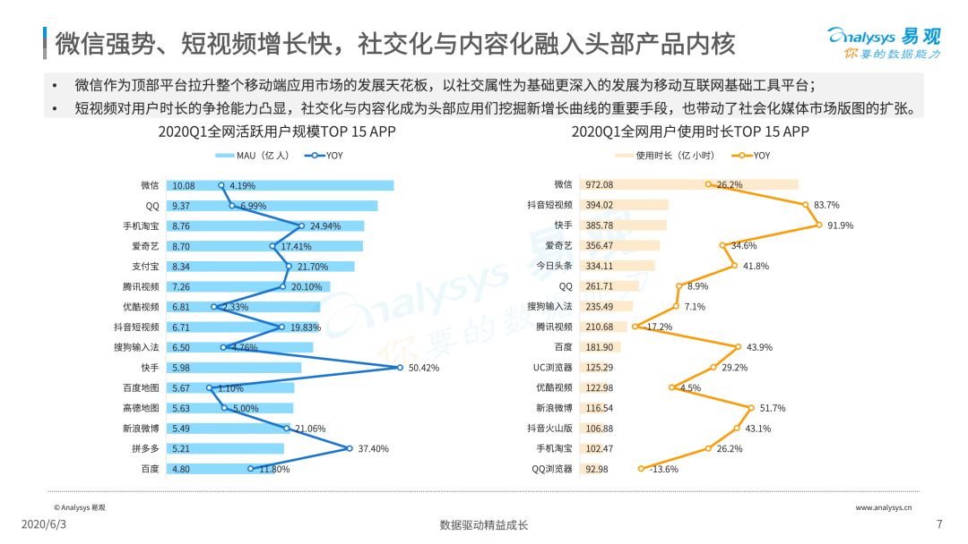 2020中国社会化媒体营销市场分析报告