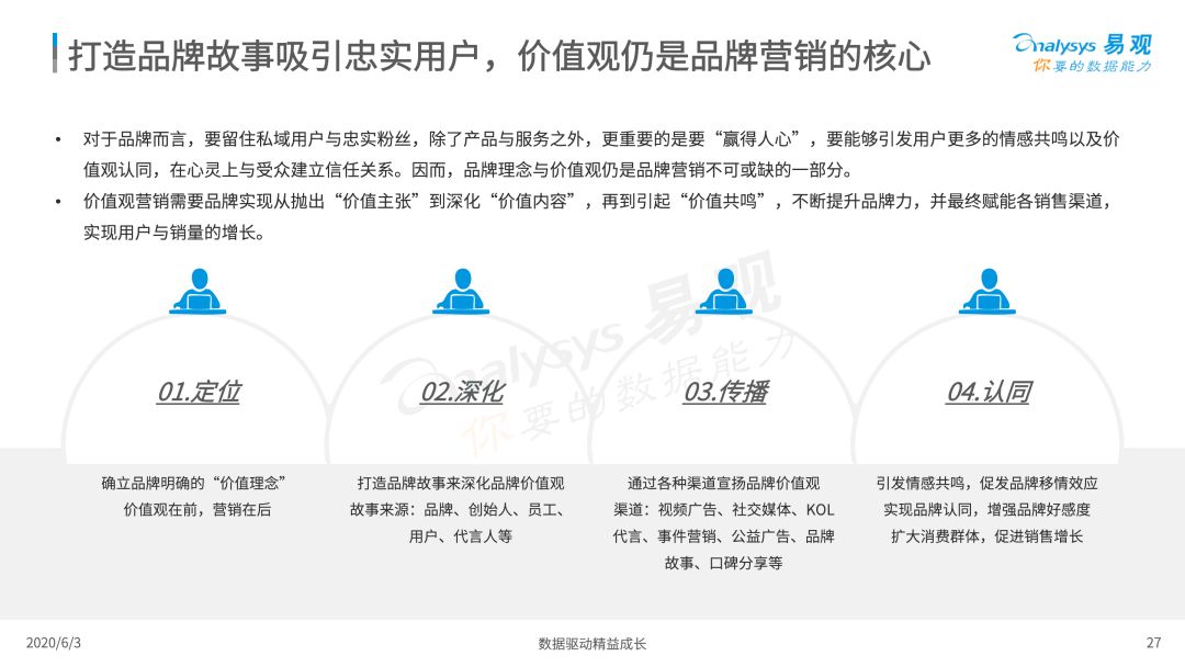 2020中国社会化媒体营销市场分析报告