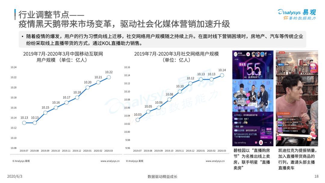 2020中国社会化媒体营销市场分析报告