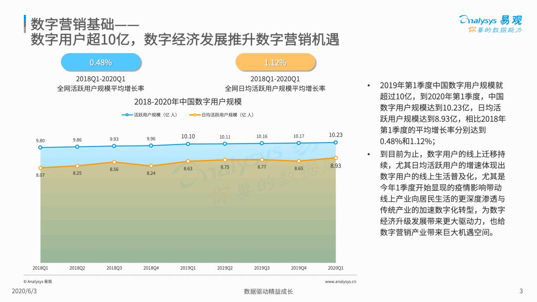 2020中国社会化媒体营销市场分析报告