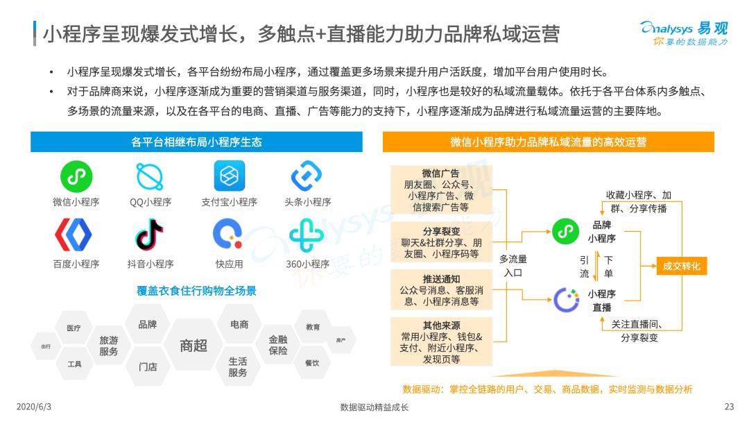 2020中国社会化媒体营销市场分析报告