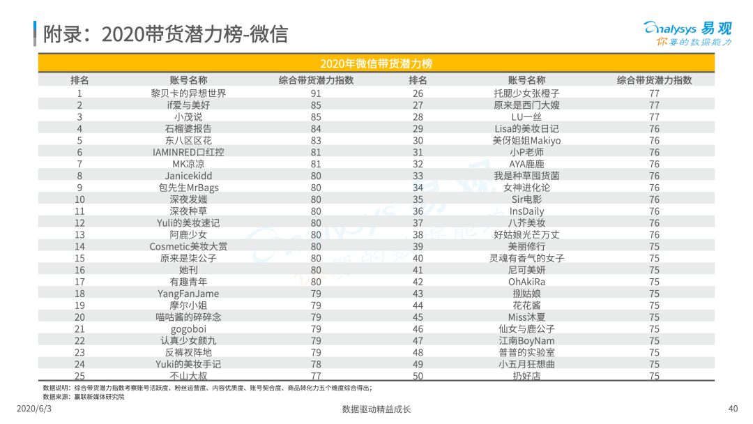 2020中国社会化媒体营销市场分析报告