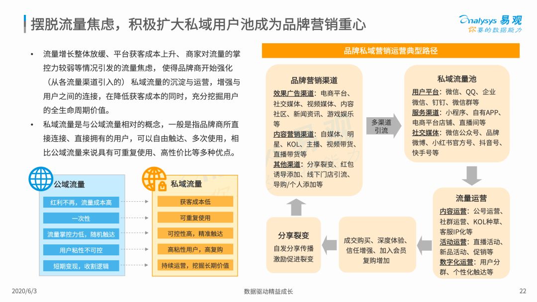 2020中国社会化媒体营销市场分析报告