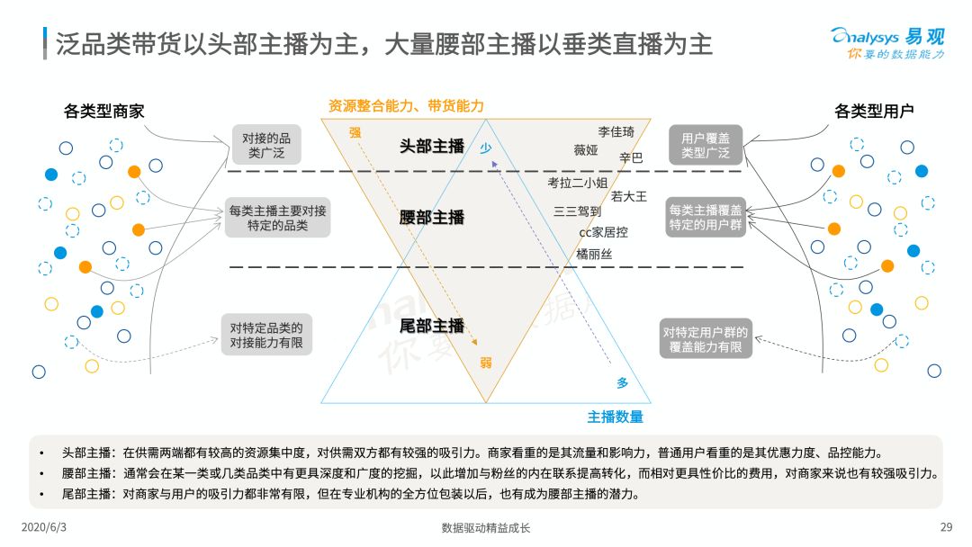 2020中国社会化媒体营销市场分析报告