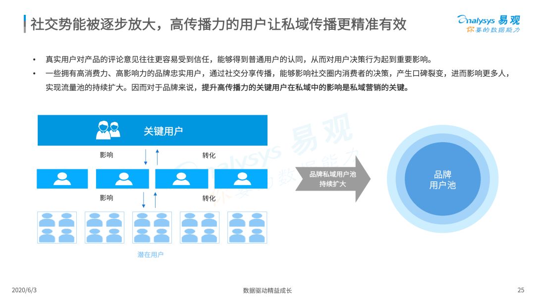2020中国社会化媒体营销市场分析报告