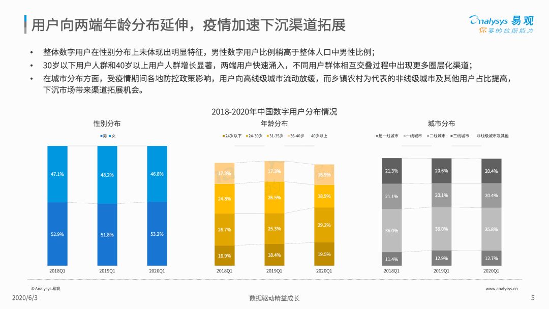 2020中国社会化媒体营销市场分析报告