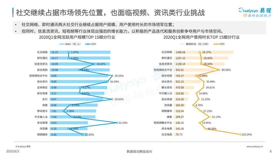 2020中国社会化媒体营销市场分析报告