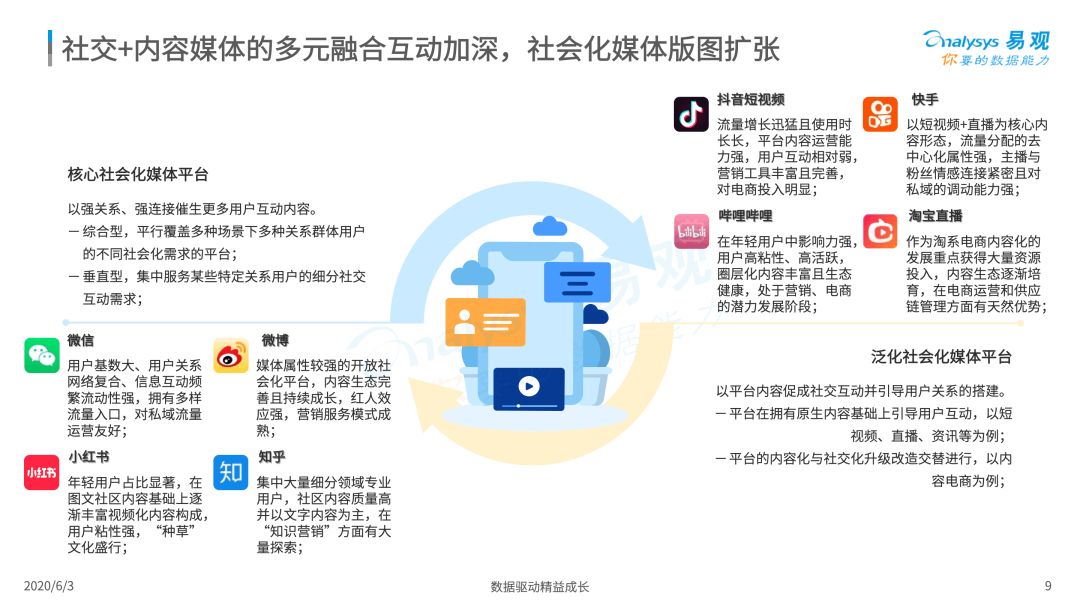 2020中国社会化媒体营销市场分析报告