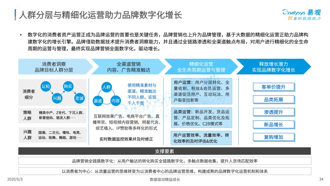 2020中国社会化媒体营销市场分析报告