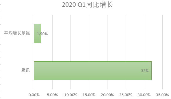 2020是中国互联网广告最难的一年？