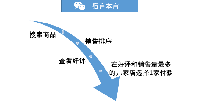 那些5.9元包邮的产品，背后是如何赚钱的？