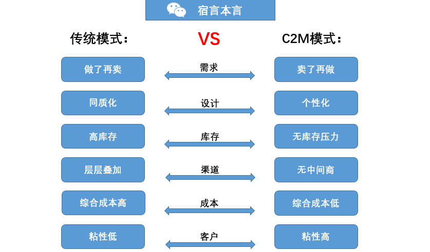 那些5.9元包邮的产品，背后是如何赚钱的？
