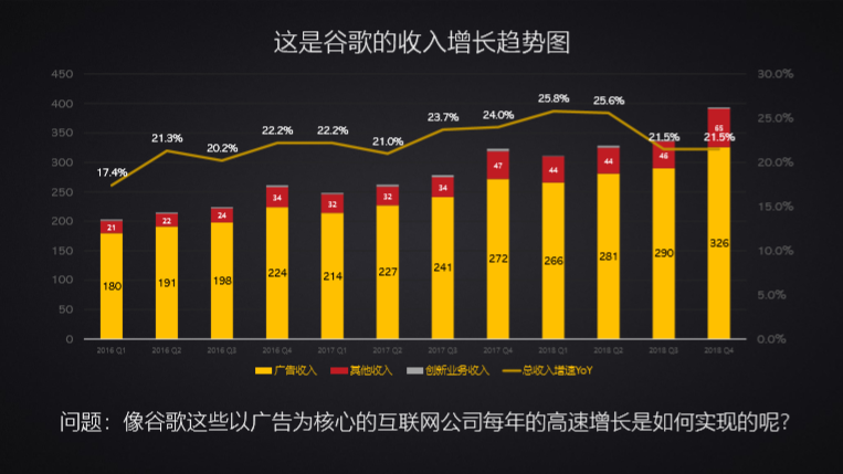 万字长文：互联网广告到底是如何运行的？