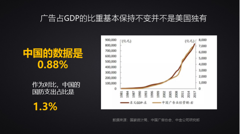 万字长文：互联网广告到底是如何运行的？