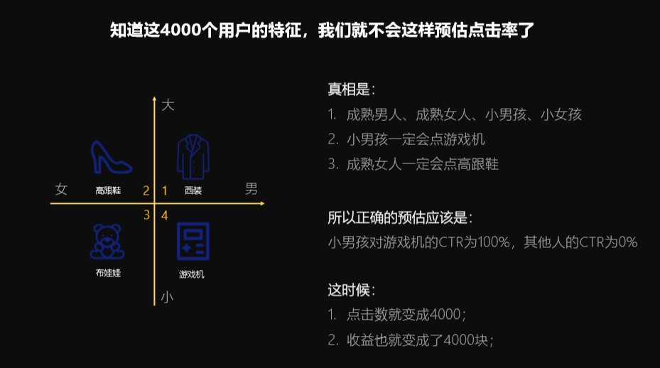 万字长文：互联网广告到底是如何运行的？