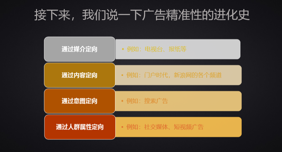 万字长文：互联网广告到底是如何运行的？