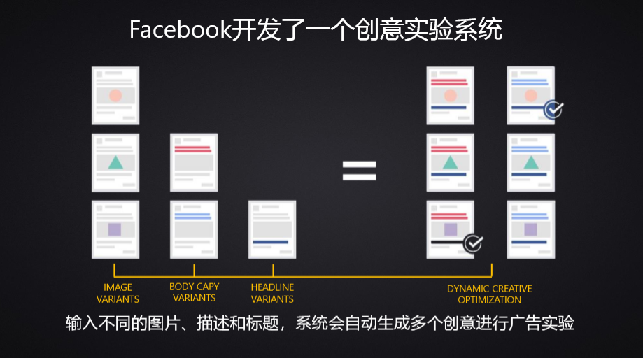 万字长文：互联网广告到底是如何运行的？