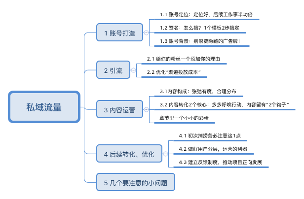 社群运营：私域流量实操指南