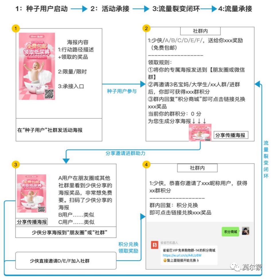 微信领域裂变获客实操笔记（1）