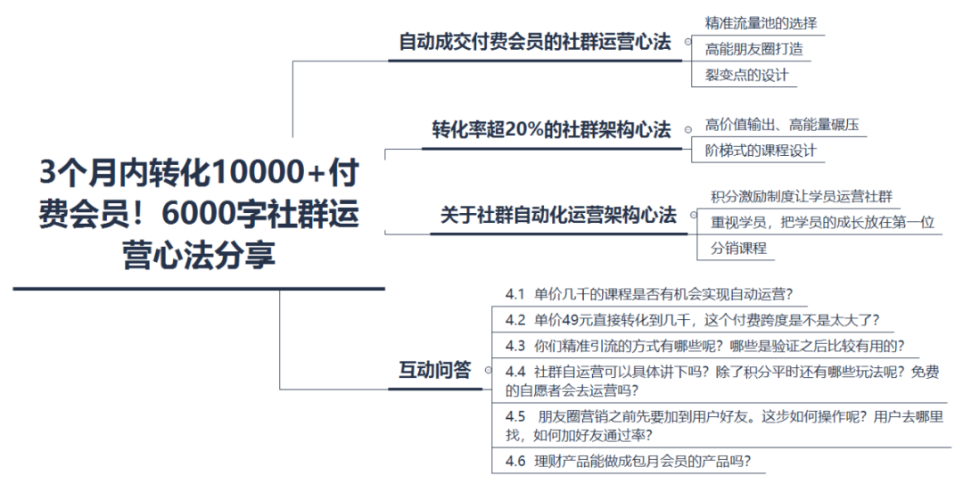 3个月内转化10000+付费会员，社群运营心法