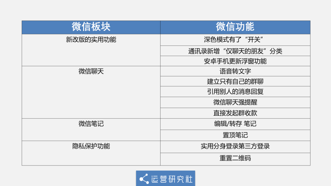 别在微信“拍来拍去”了，这些“隐藏”新功能才真香！