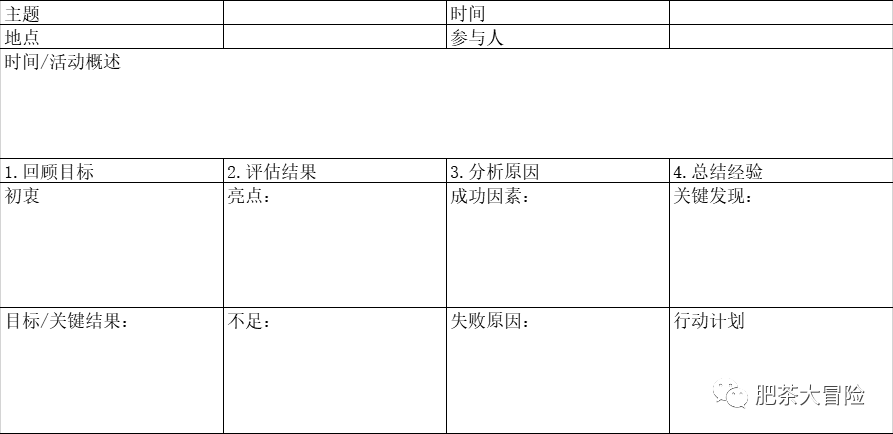 活动运营：如何通过复盘快速成长