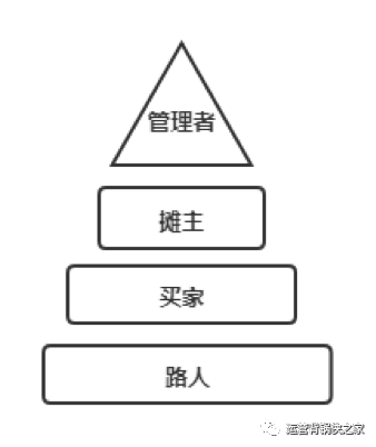地摊经济你能做的绝对不止有“蹭”热点
