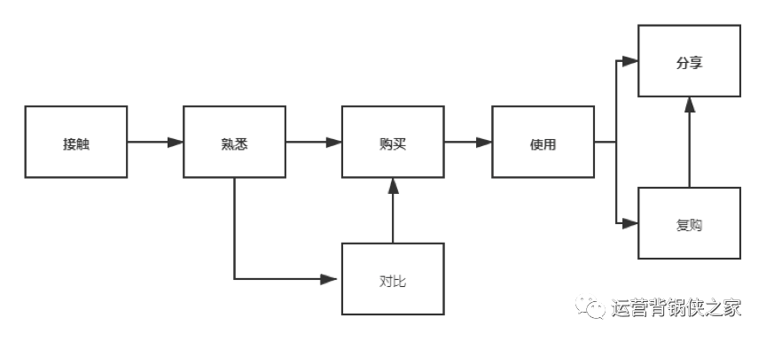 地摊经济你能做的绝对不止有“蹭”热点