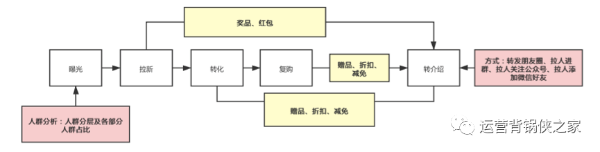 地摊经济你能做的绝对不止有“蹭”热点