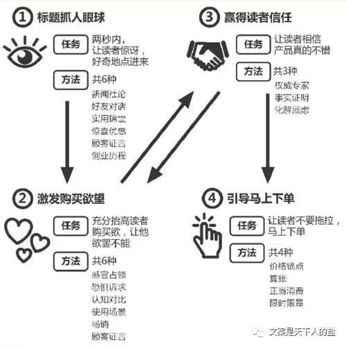 为什么看了很多品牌案例，还是写不好文案？