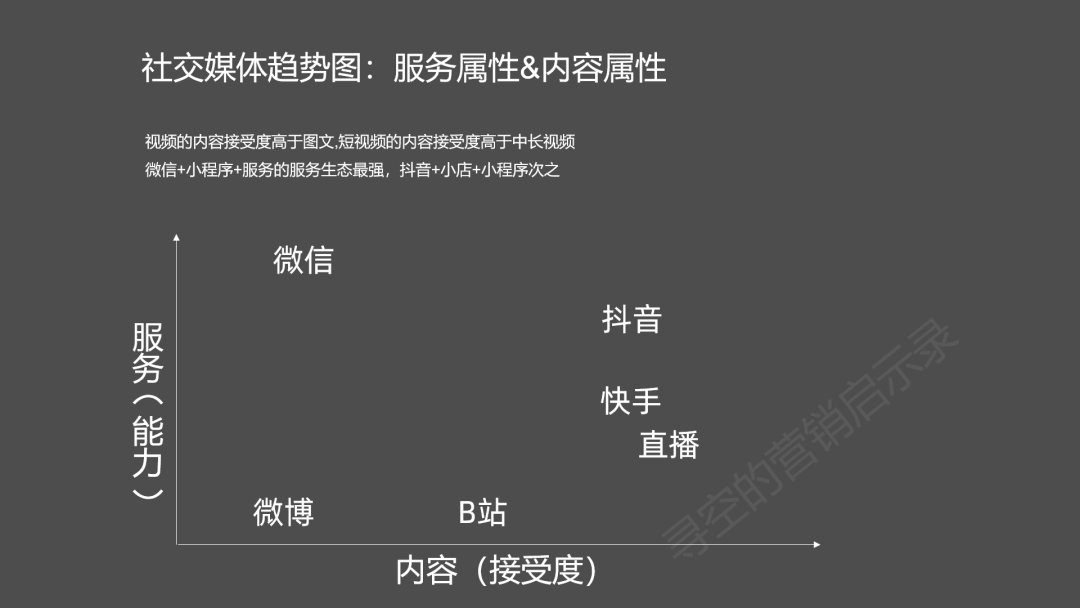 双微一抖、B站一直播，新媒体运营人越来越累了