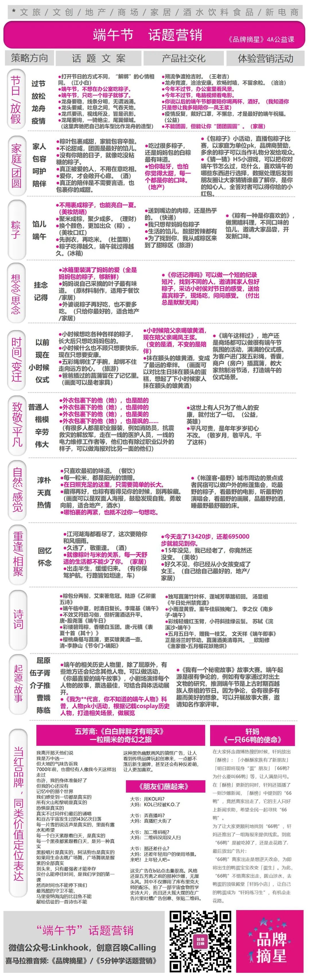 端午节如何做话题营销？