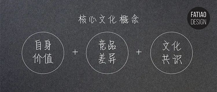 品牌IP设计，在这里是一个狭义概念。指某个非文创类品牌，在提供产品（服务）的基础上，希望打造自己的内容化运营体系（包括角色、场景和故事等可选项），从而增加品牌的差异化和情感附加值。