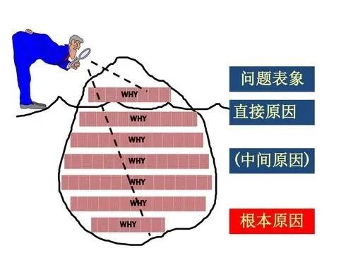 营销人必备的3大分析模型和2大分析工具（建议收藏）