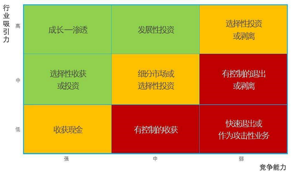 营销人必备的3大分析模型和2大分析工具（建议收藏）