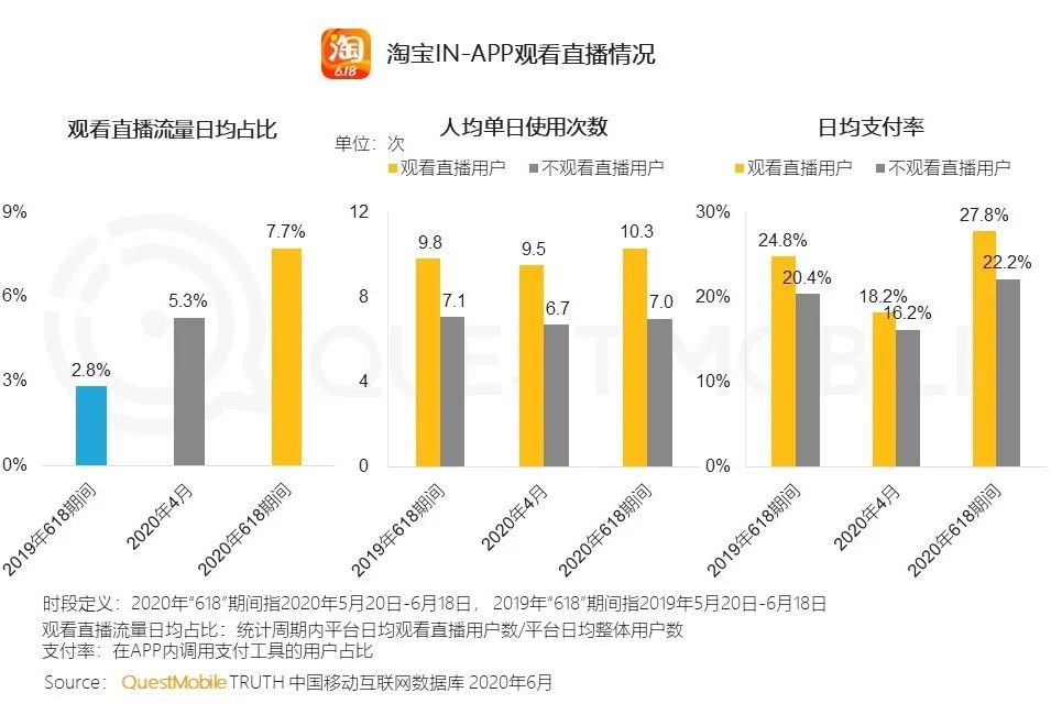 网红、MCN、品牌，网红经济的命运共同体