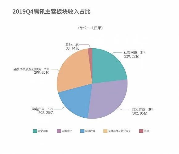 腾讯的ToB梦想