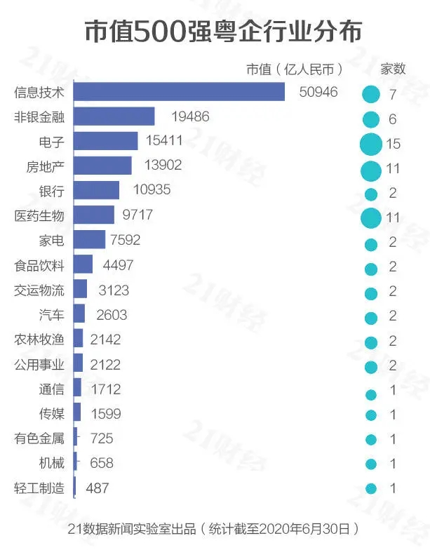 上市公司500强图鉴：城市之间的资本战争