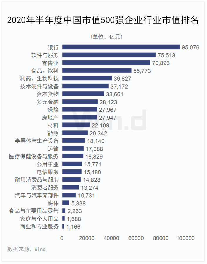 上市公司500强图鉴：城市之间的资本战争