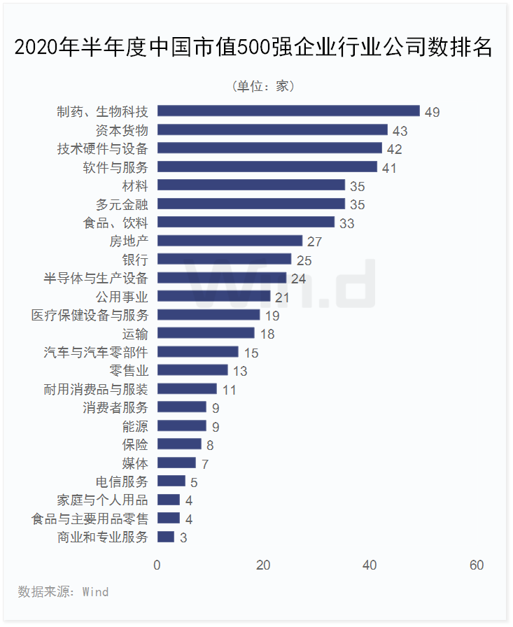上市公司500强图鉴：城市之间的资本战争