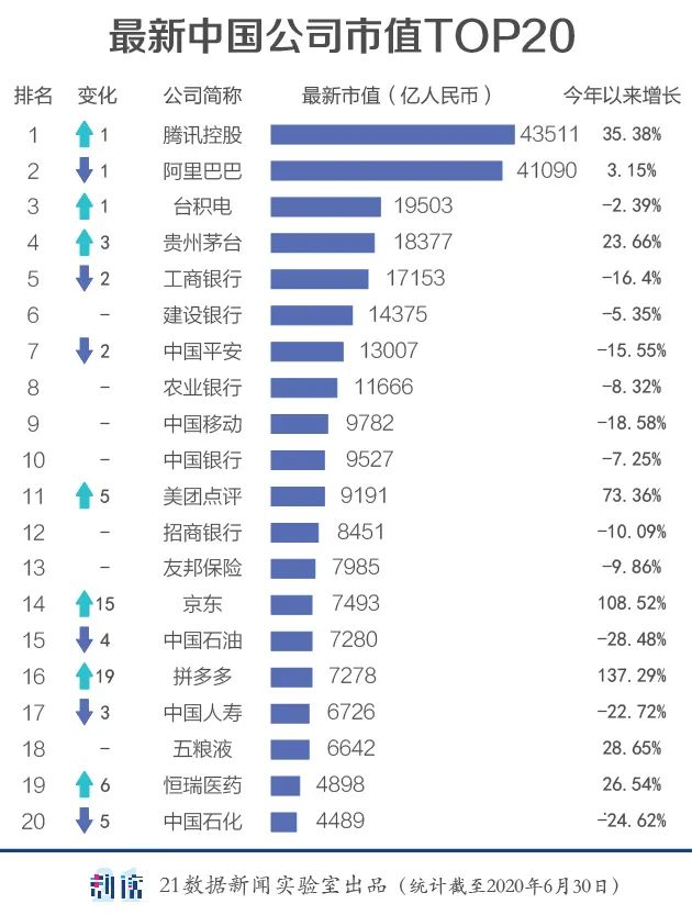 上市公司500强图鉴：城市之间的资本战争