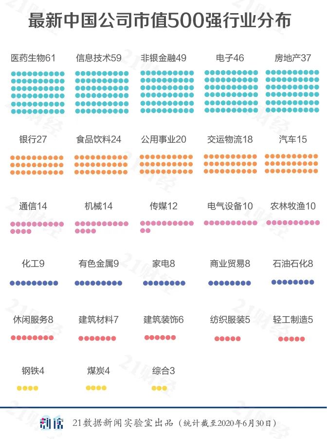 上市公司500强图鉴：城市之间的资本战争