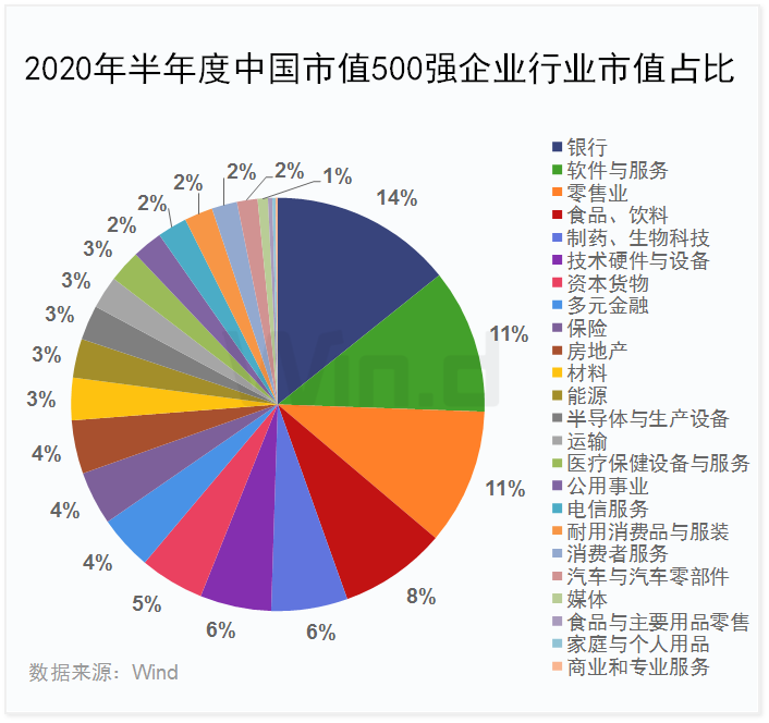 上市公司500强图鉴：城市之间的资本战争