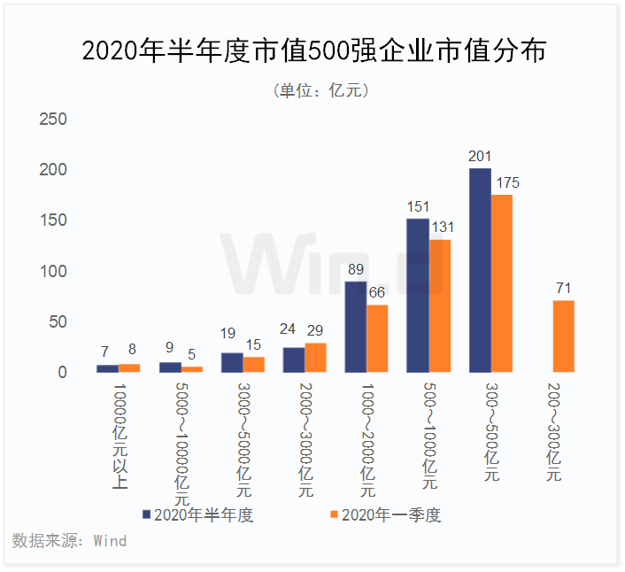 上市公司500强图鉴：城市之间的资本战争