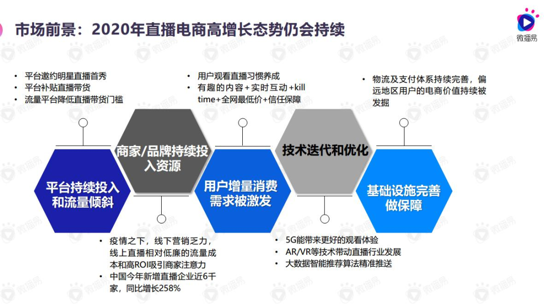 明星直播带货的真相在这7个问答中