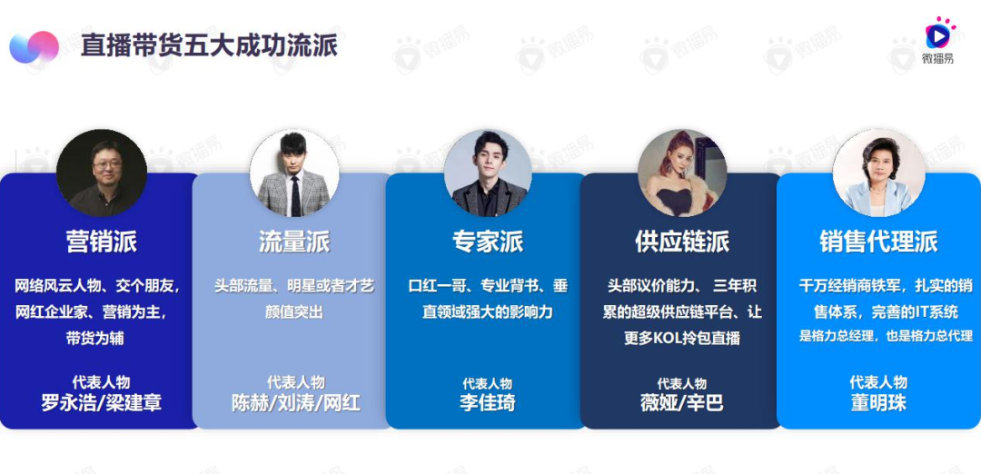 明星直播带货的真相在这7个问答中