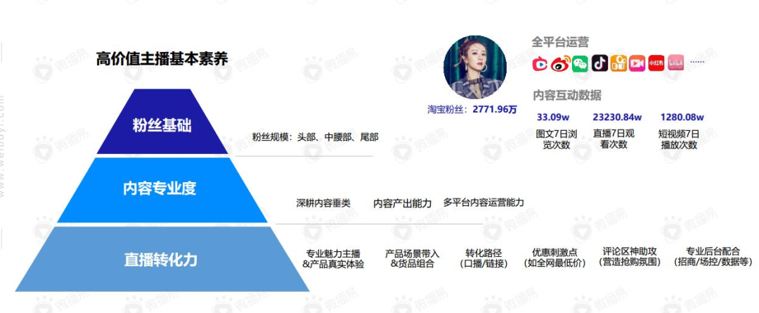 明星直播带货的真相在这7个问答中