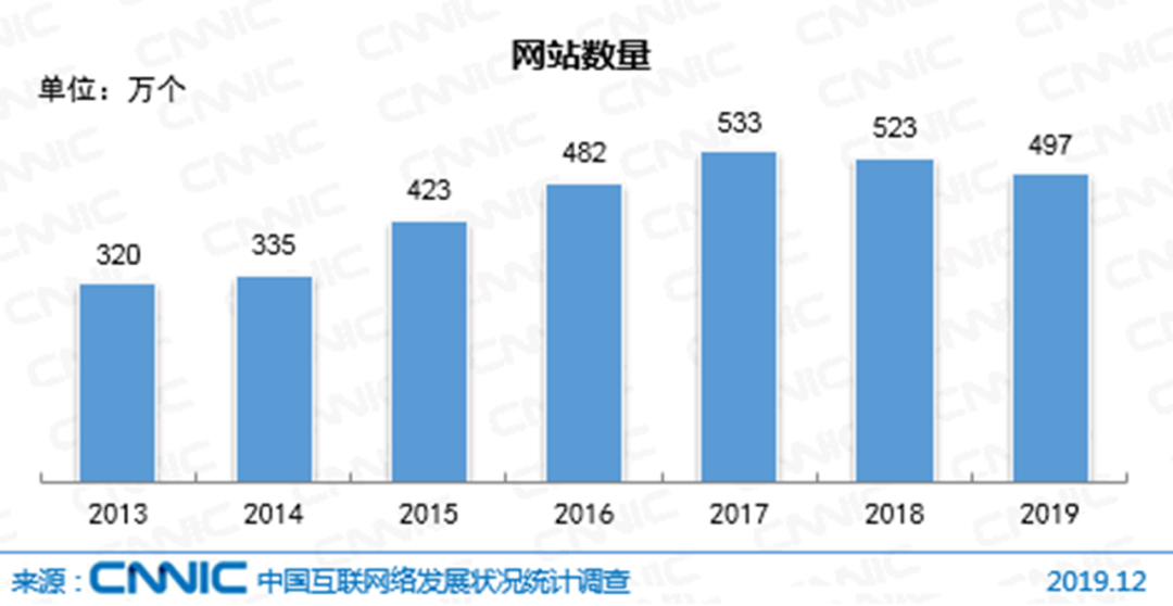 10000字深度对比中外“私域电商”发展史